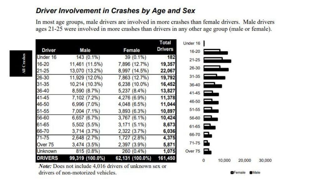 PennDOTCrashinfo_2022.jpg